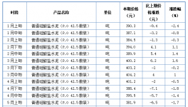 失控！大漲71%！幾十種商品價格破新高！