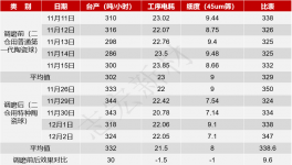 水泥粉磨提產(chǎn)降耗！紅獅、金牛、南方等水泥廠都在這么改！