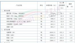 “殺瘋了”！130元/噸水泥來了！
