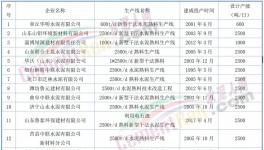 動真格！600多條水泥生產(chǎn)線！關停時間發(fā)布！