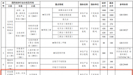 定了！達不到要求的水泥企業(yè)將被淘汰！