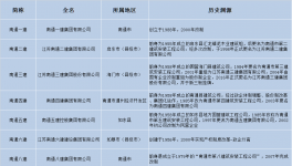 雪崩！“踩踏”蔓延！水泥廠破產剛剛開始……
