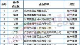 噩耗！價格“崩塌”！這50多家水泥廠破產！員工成債權人！