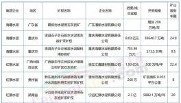 “成本戰(zhàn)”打響！海螺、紅獅、華潤(rùn)、冀東“出手”！