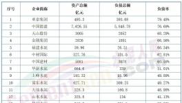 太慘！熬不過(guò)明年！幾十家水泥廠(chǎng)破產(chǎn)！