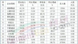 下崗潮！最高裁員3000人！ 50%以上水泥廠(chǎng)在裁員！