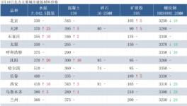 新疆石總場(chǎng)春季項(xiàng)目集中開復(fù)工