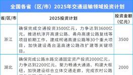 總投資超3萬億！涉及30個省份！