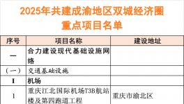 2025年320個重點項目“出爐”！總投資約3.7萬億！