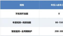 風(fēng)險(xiǎn)巨大，這一操作或可避免千萬(wàn)損失！