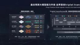 海螺水泥采用盤古大模型，實(shí)現(xiàn)了熟料3天、28天強(qiáng)度預(yù)測！